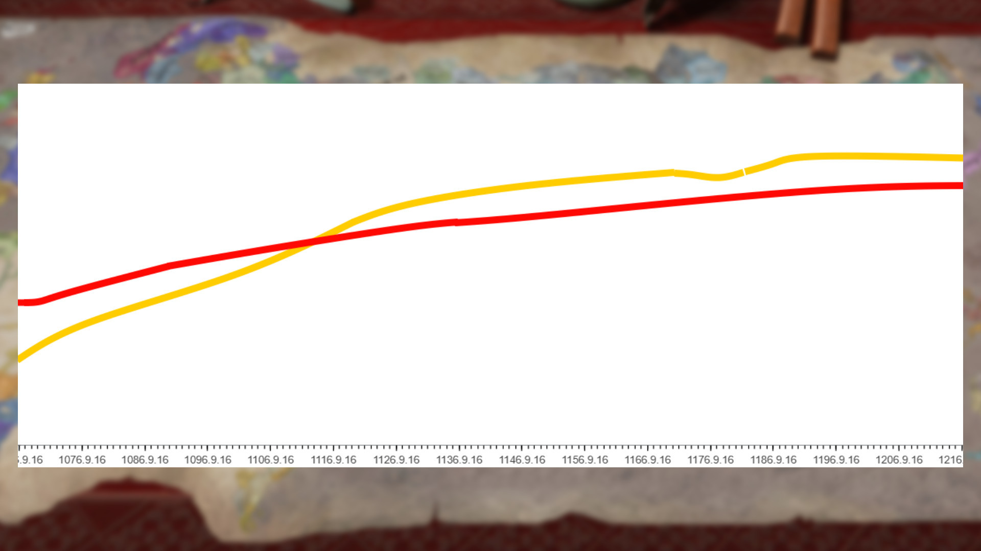 Crusader Kings 3 All Under Heaven — сравнение частоты тика между версиями.