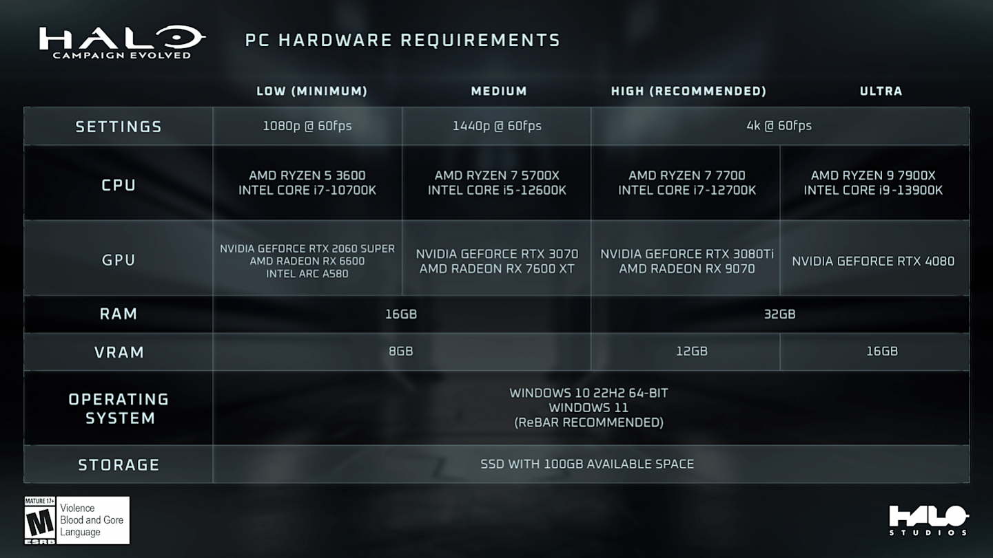 Системные требования Halo: Campaign Evolved