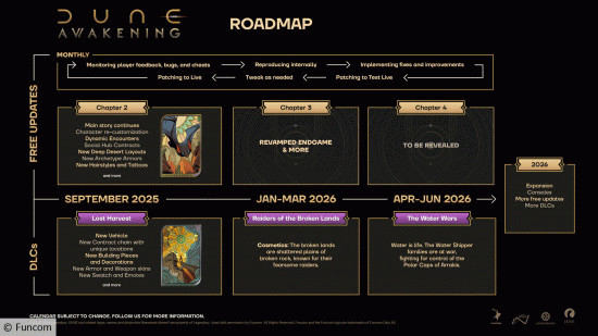 Дорожная карта Dune Awakening на август 2025: дорожная карта
