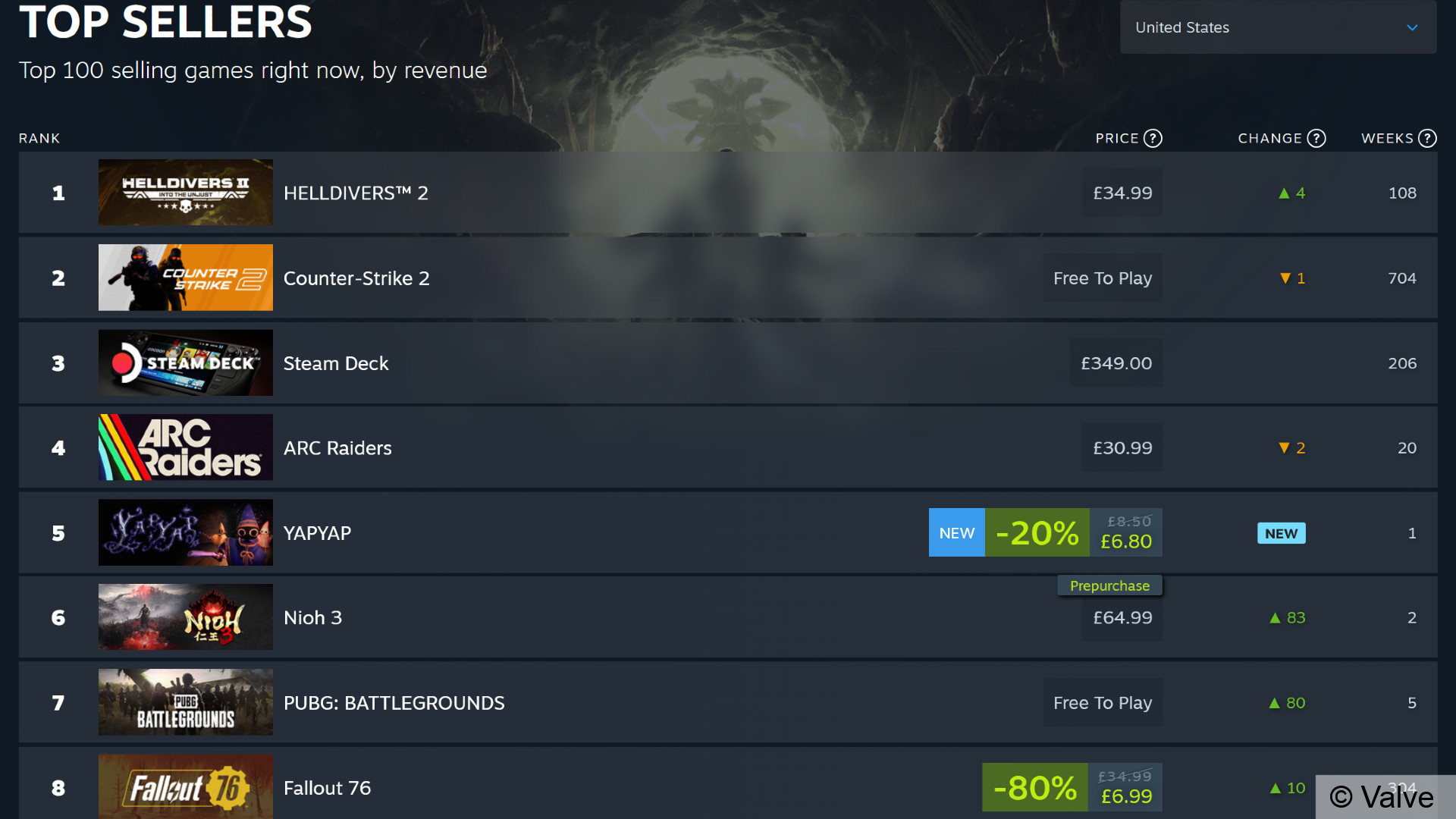 Helldivers 2 в чартах Steam — кооперативный шутер обходит Counter-Strike 2 по выручке.
