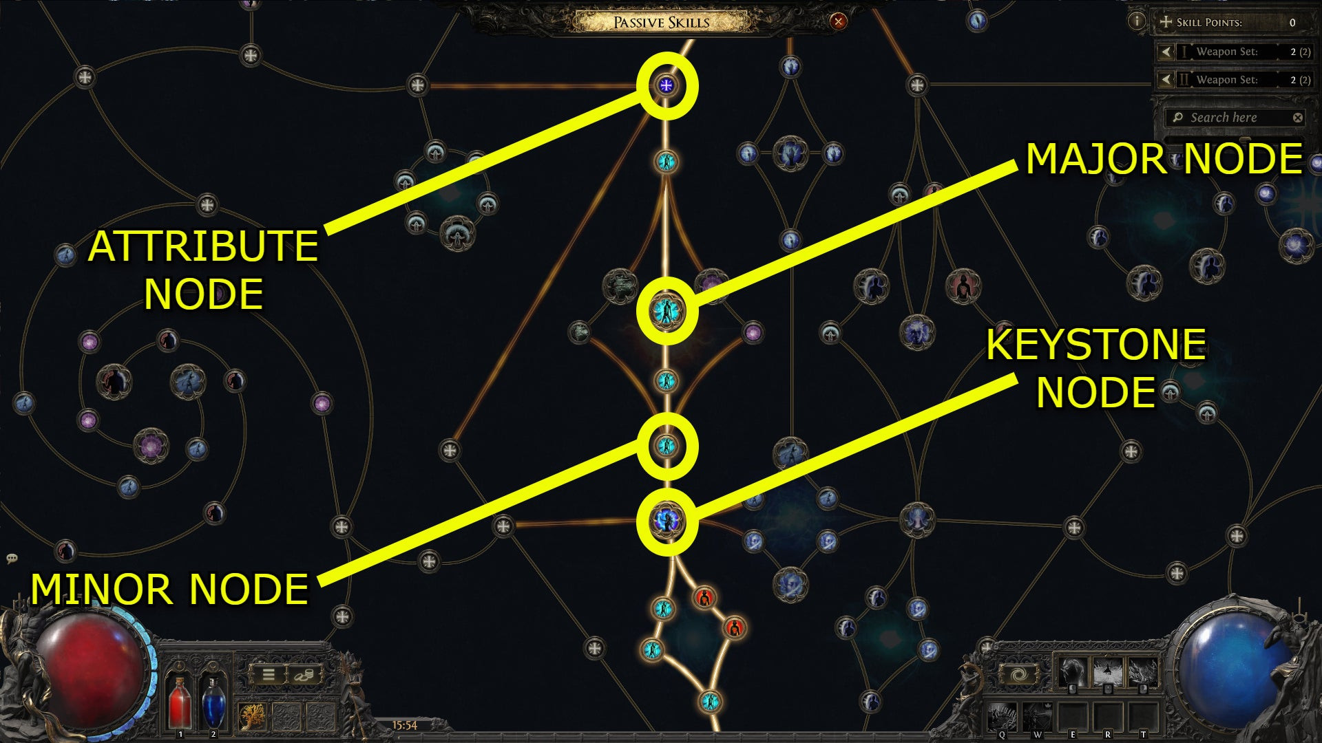 Все типы узлов в дереве пассивных умений Path of Exile 2: узлы характеристик, малые пассивные умения, значимые пассивные умения и ключевое умение.