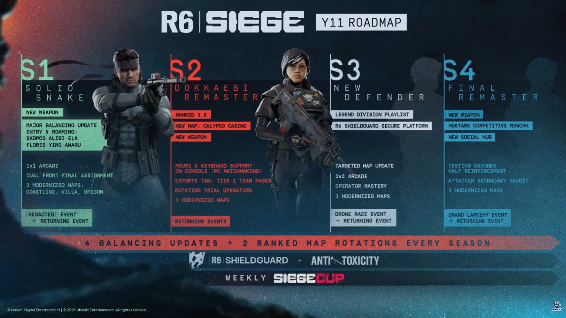 Дорожная карта Rainbow Six Осада Year 11 — Solid Snake, ремастер Dokkaebi и запуск Ranked 3.0.