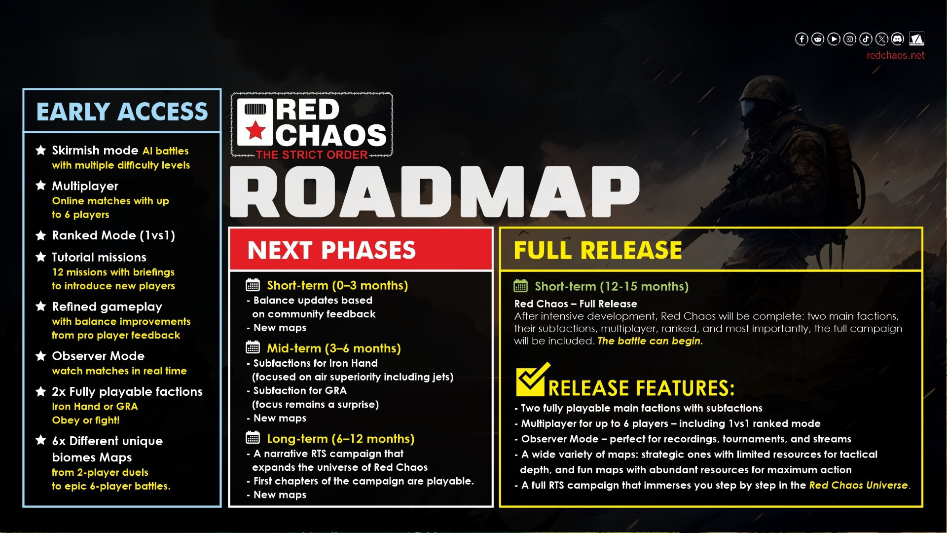 Red Chaos: The Strict Order — дорожная карта раннего доступа от Squarecut Games.