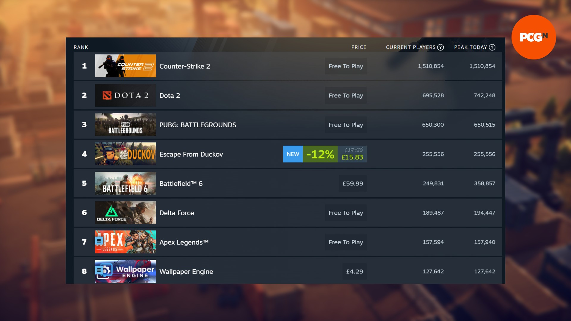 Скрин списка самых популярных в Steam: Escape From Duckov выше Battlefield 6