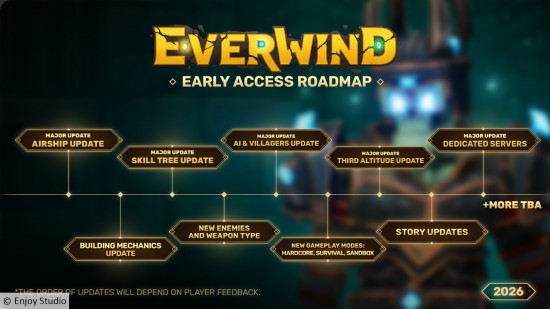 Everwind: запуск в раннем доступе и дорожная карта
