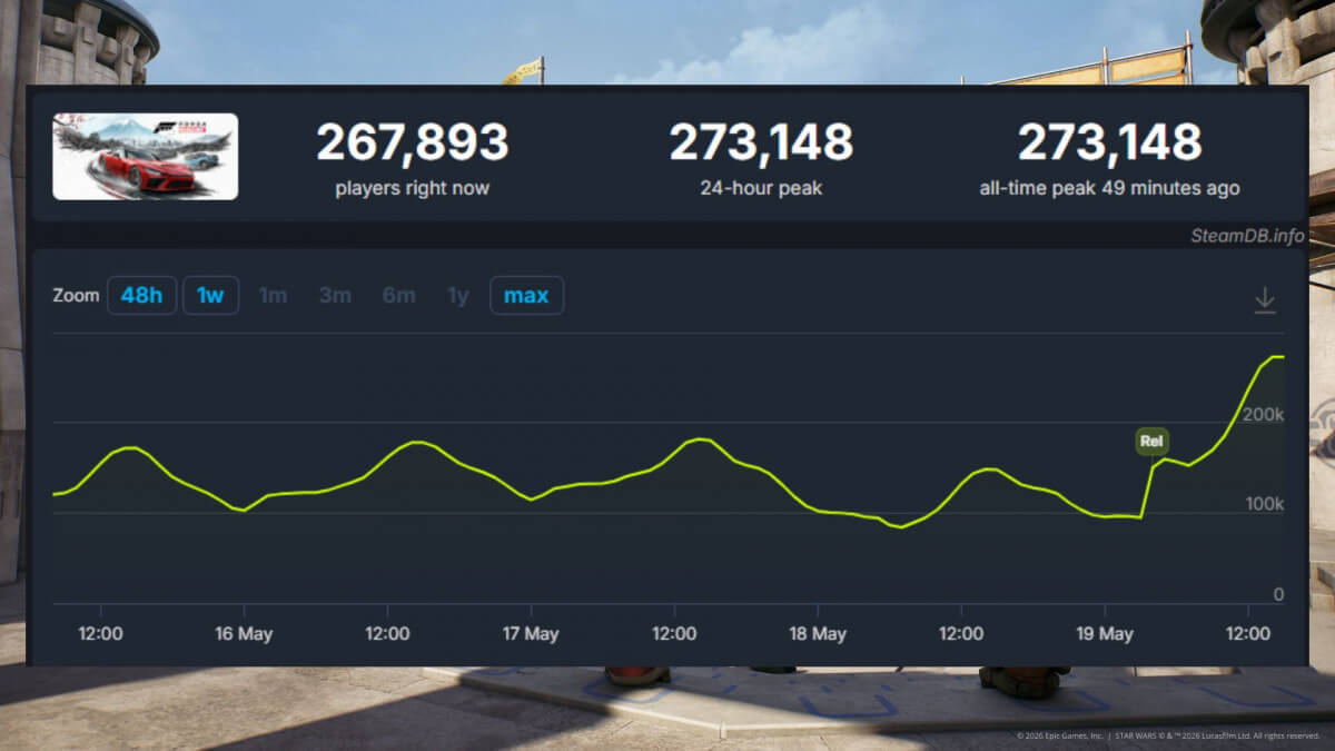 График SteamDB на фоне