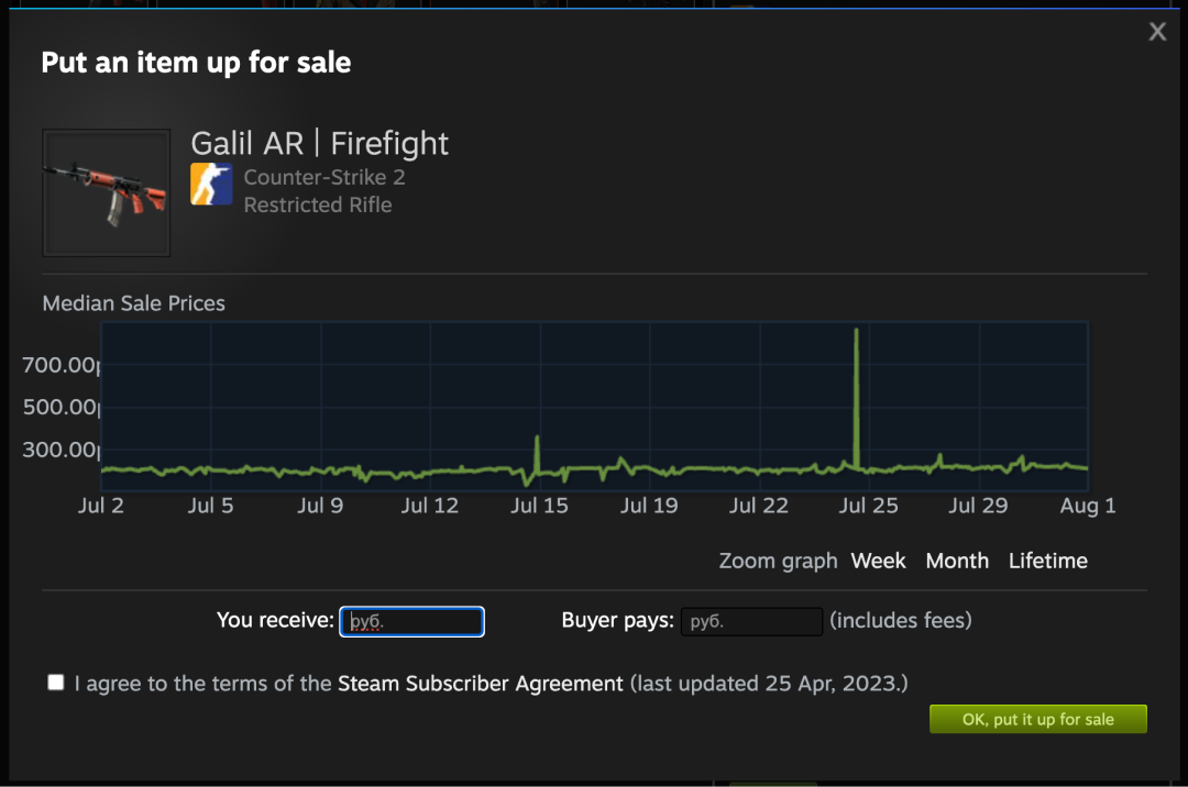 Продажа скинов на торговой площадке Steam