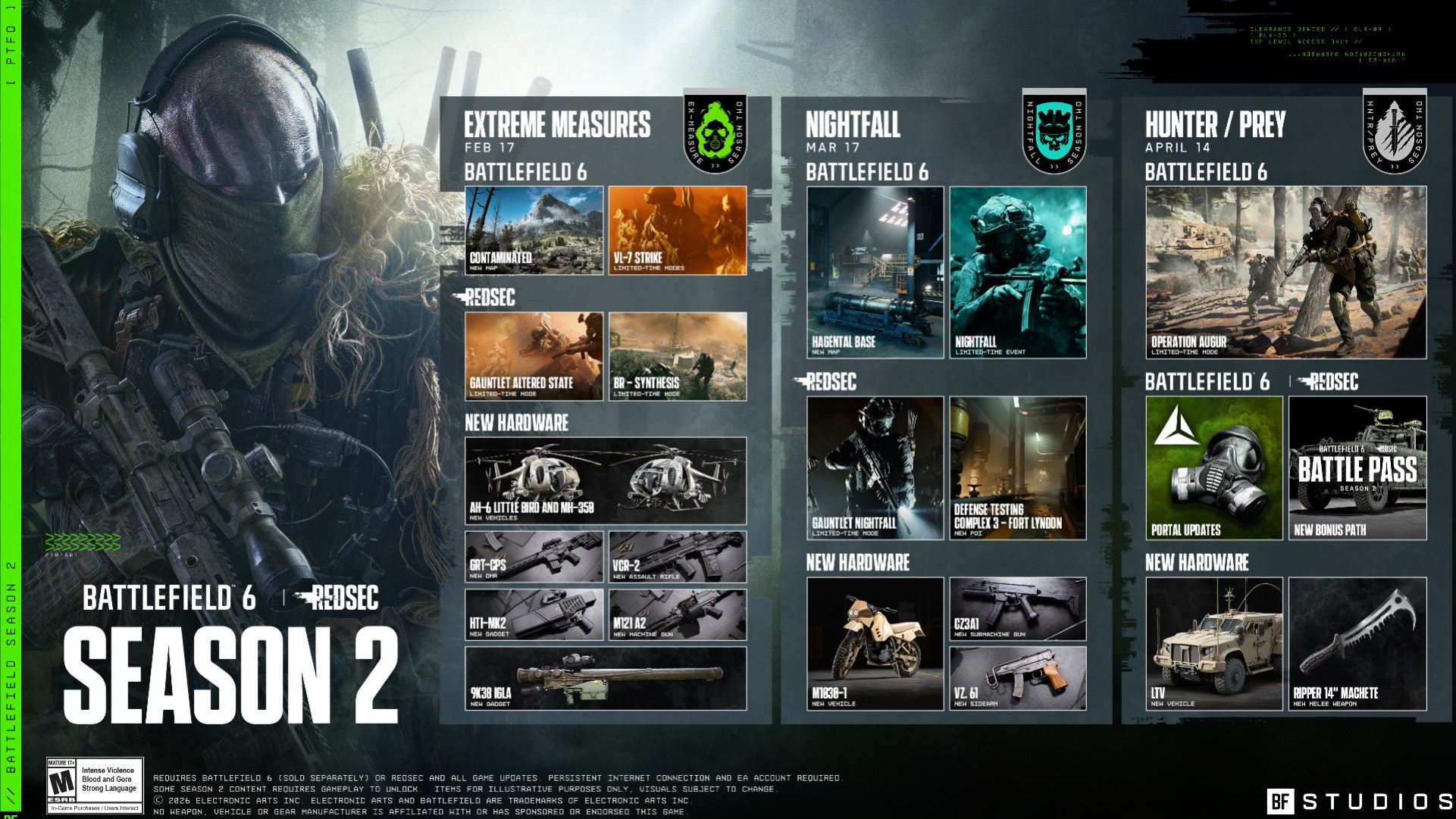 Разработчики Battlefield 6 «хотели бы делать гораздо больше карт», но могут выпускать их только «настолько быстро, насколько успевают»