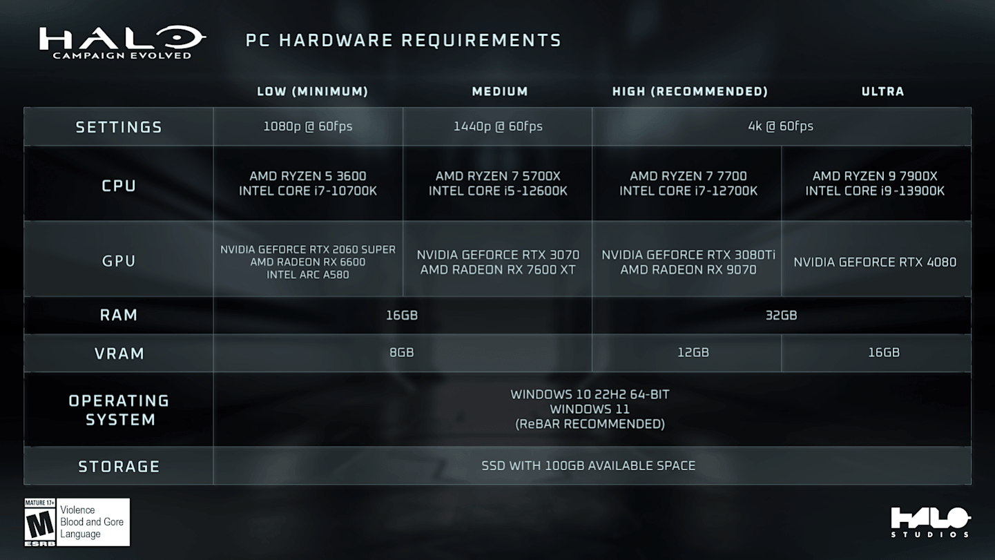 Системные требования Halo: Campaign Evolved раскрыты