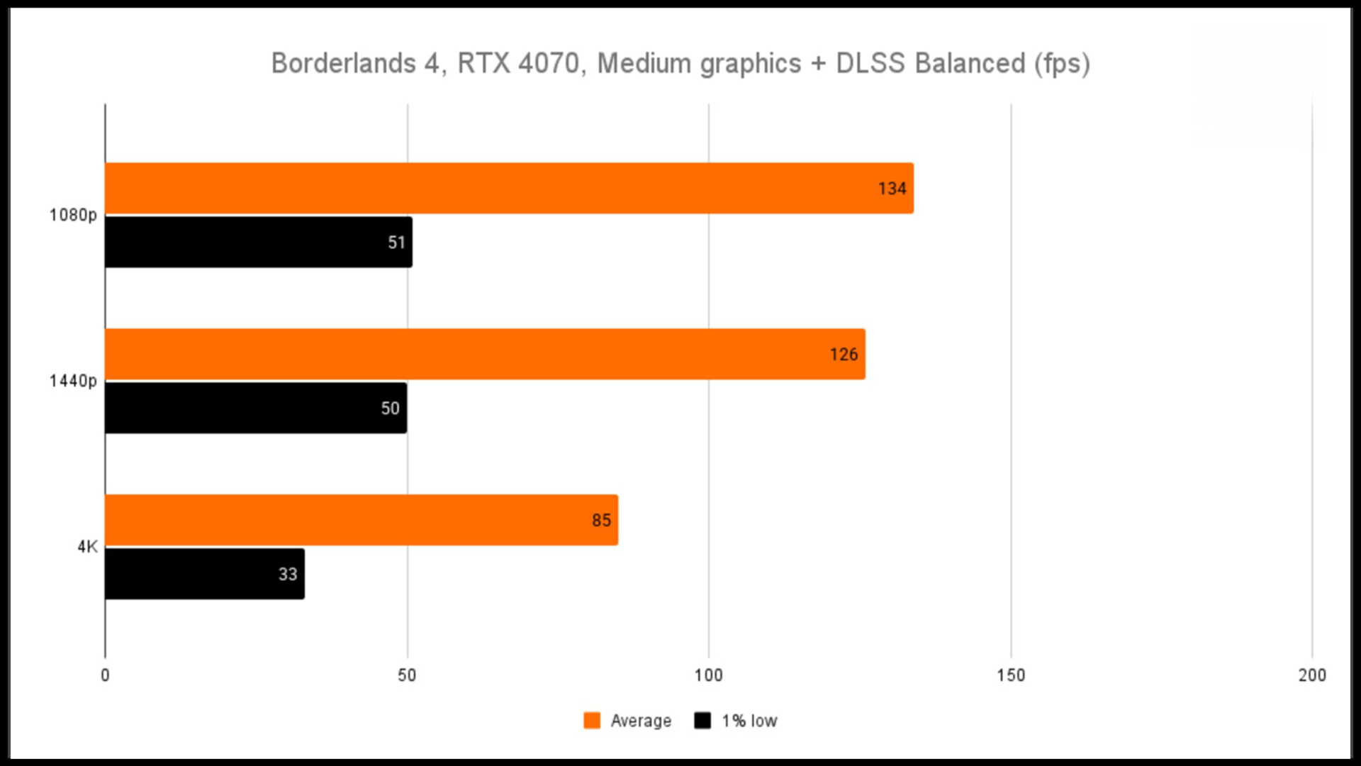 Лучшие настройки Borderlands 4 для оптимальной производительности на ПК