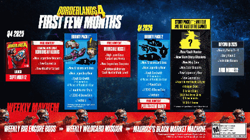 Borderlands 4 наконец-то вышла — для серии это момент истины