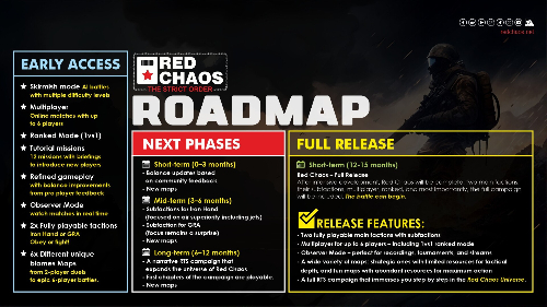 Новая RTS Red Chaos — многообещающее возвращение к старой школе Command & Conquer