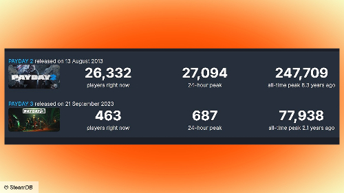 Starbreeze передает Payday 2 новой студии — но игра в надежных руках