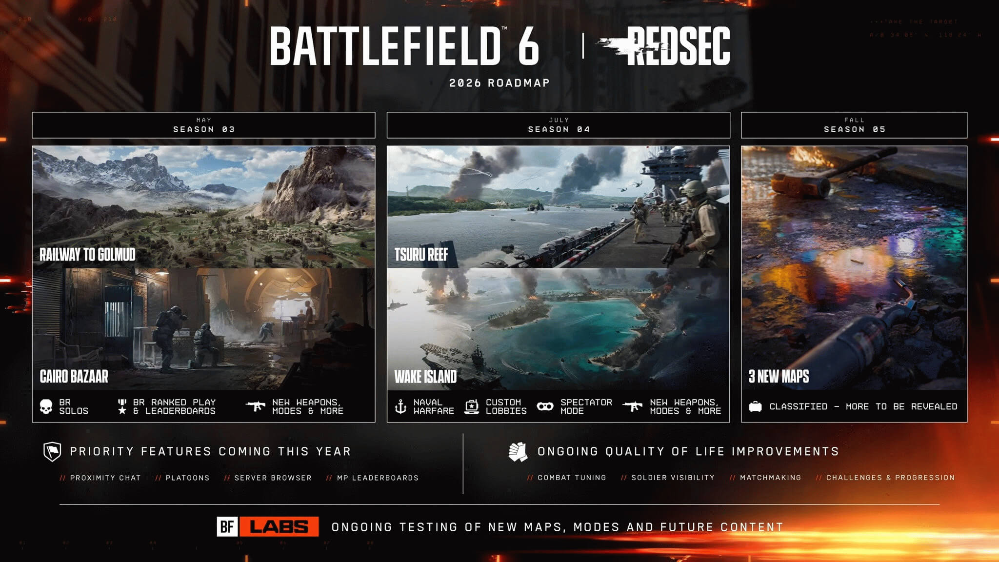 Морские бои, серверный браузер и многое другое на пути к Battlefield 6 в этом году: BF Studios показала роадмап на 2026-й