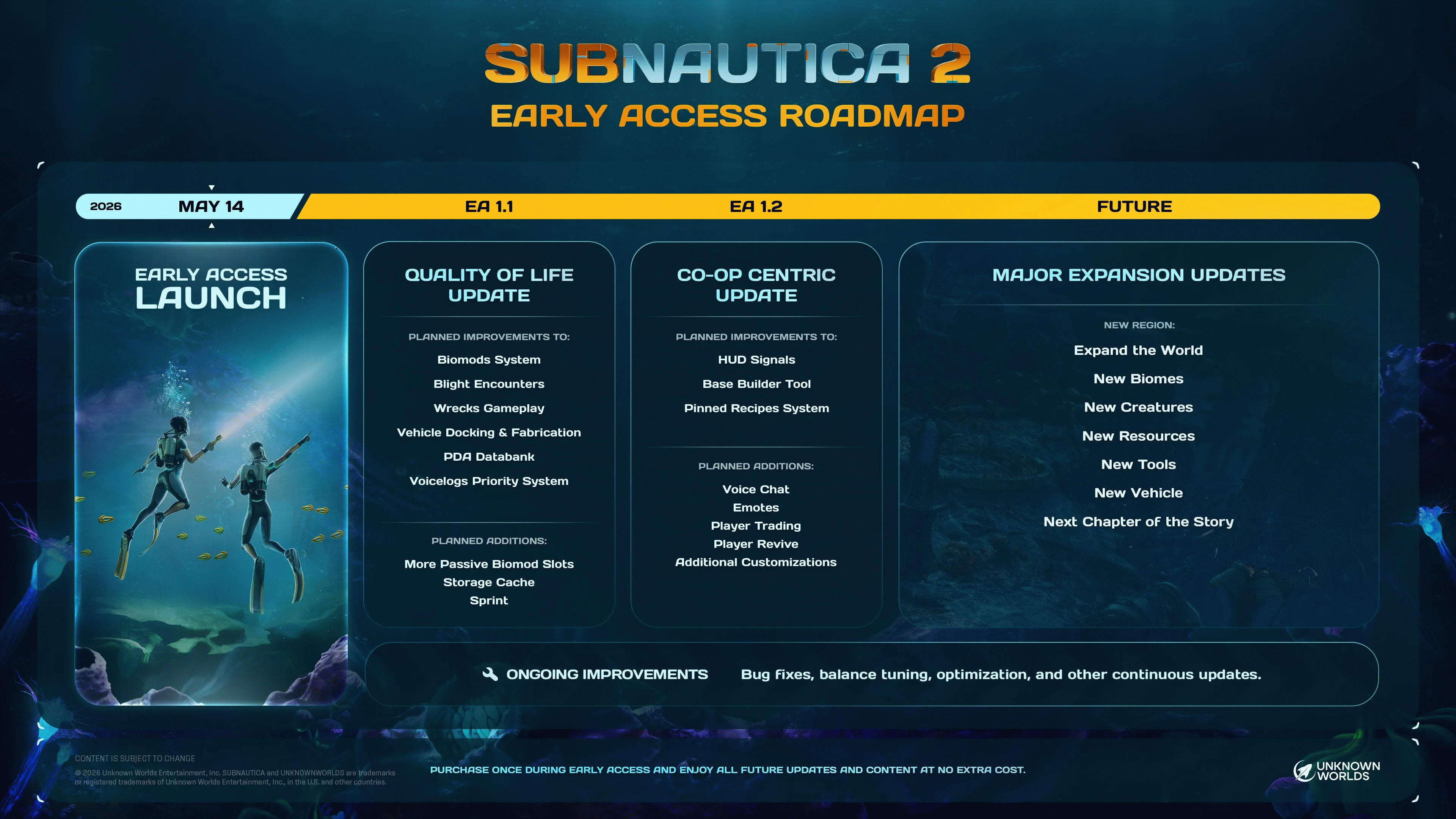 Дорожная карта Subnautica 2: кооп, улучшения качества жизни и новые биомы