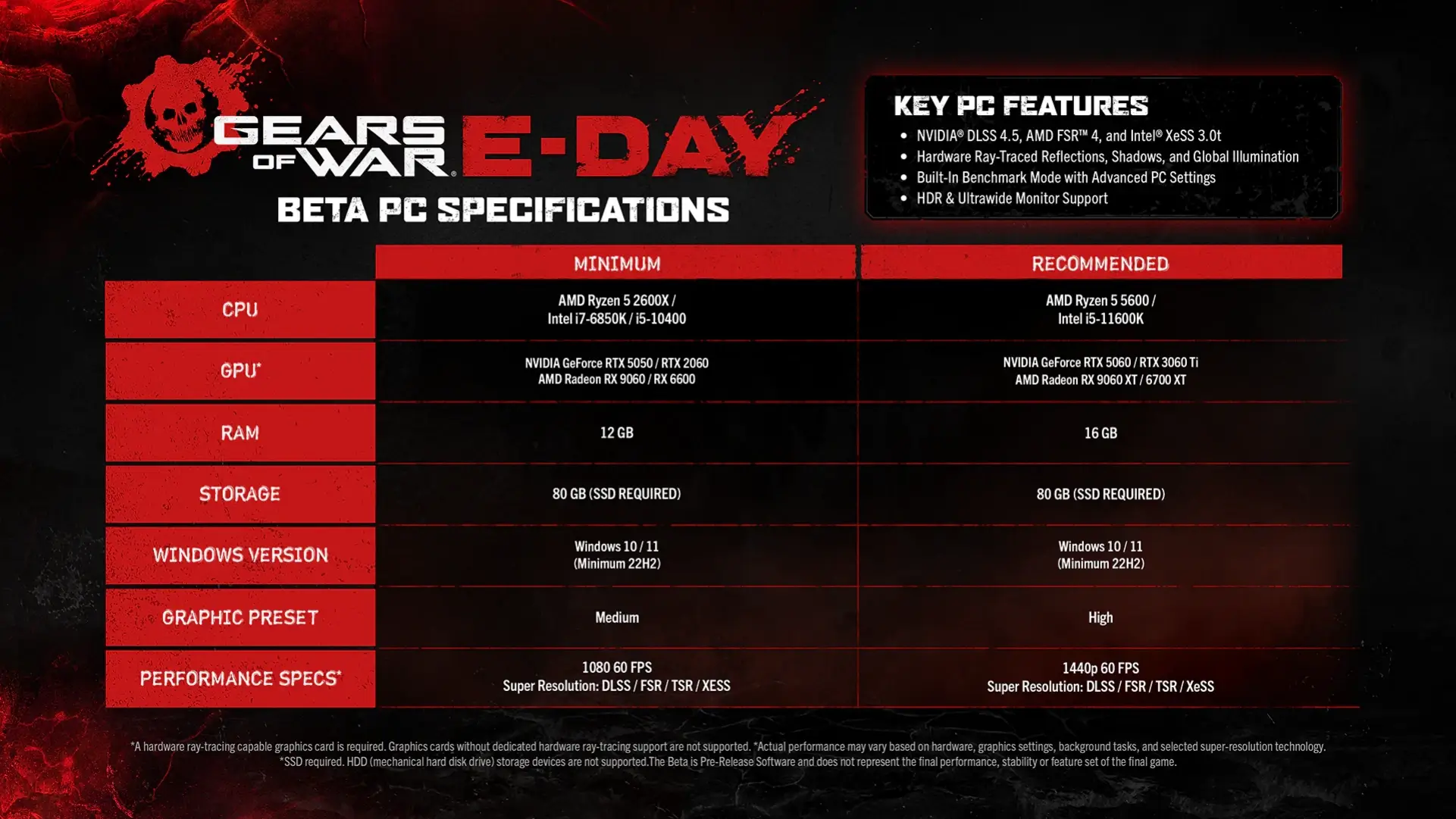 Gears of War: E-Day получила подробности о мультиплеере и открытой бете
