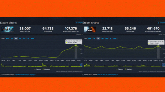 Самая непопулярная Battlefield обошла Call of Duty по онлайну в Steam