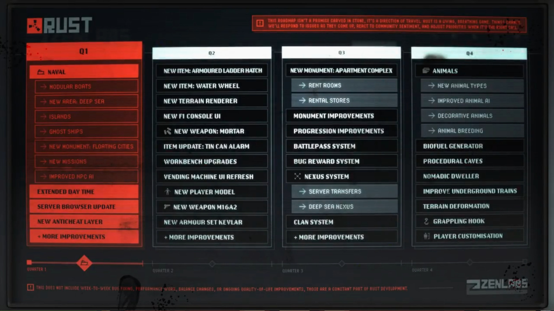 Обновление Rust Naval — только начало: Facepunch показывает новый roadmap и обещает продолжать развивать игру