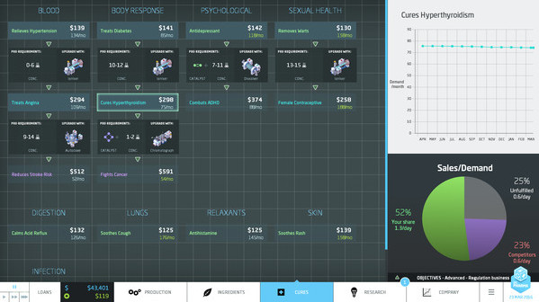 Игра Big Pharma: Marketing and Malpractice, скриншот