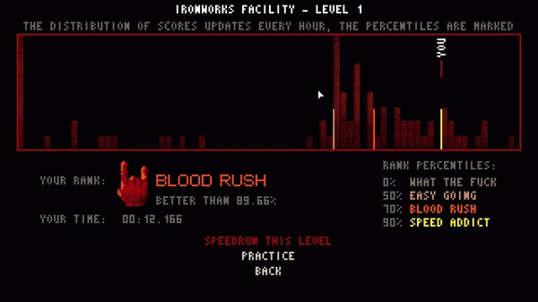 Игра BUTCHER, скриншот