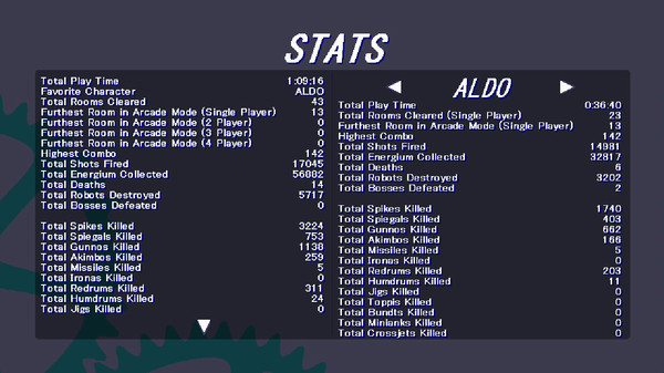 Игра Circuit Breakers - Multiplayer twin stick shoot 'em up, скриншот