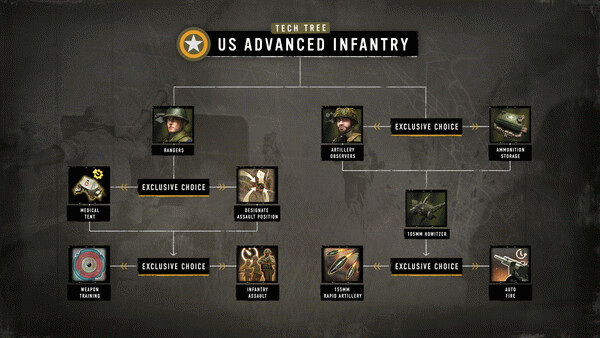 Игра Company of Heroes 3: Hammer & Shield Battlegroup DLC, скриншот