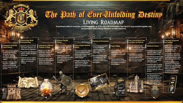 Игра Crestfallen: Medieval Survival, скриншот