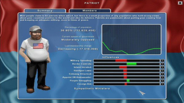 Игра Democracy 2, скриншот