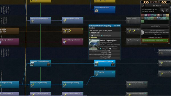 Игра Distant Worlds 2: Factions - Quameno and Gizureans, скриншот