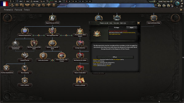 Игра Expansion - Hearts of Iron IV: La Résistance, скриншот