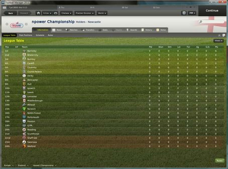 Игра Football Manager 2011, скриншот