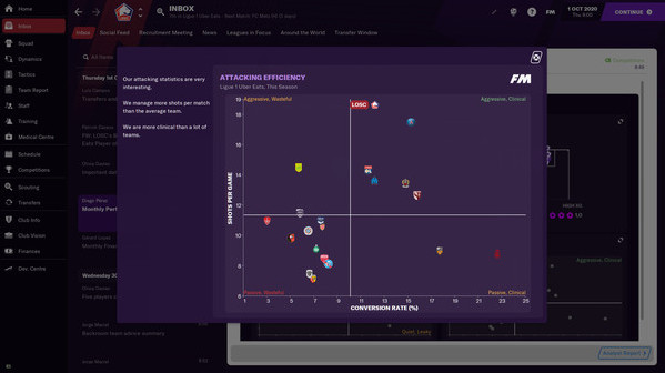 Игра Football Manager 2021, скриншот