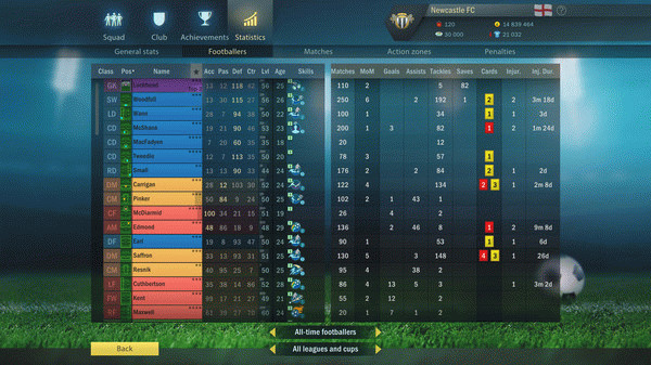 Игра Football, Tactics & Glory: Football Stars, скриншот