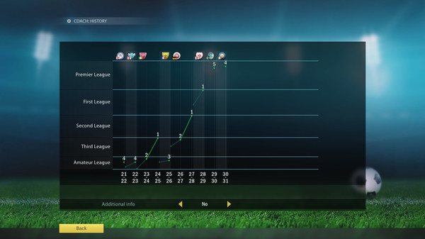 Игра Football, Tactics & Glory: Manager's Journey, скриншот
