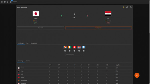 Игра Forever World Cup Simulator, скриншот