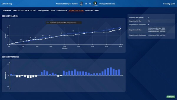Игра Pro Basketball Manager 2025, скриншот