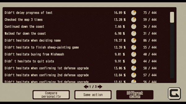 Игра Refind Self: The Personality Test Game, скриншот