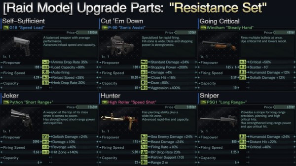 Игра Resident Evil: Revelations Resistance Set, скриншот