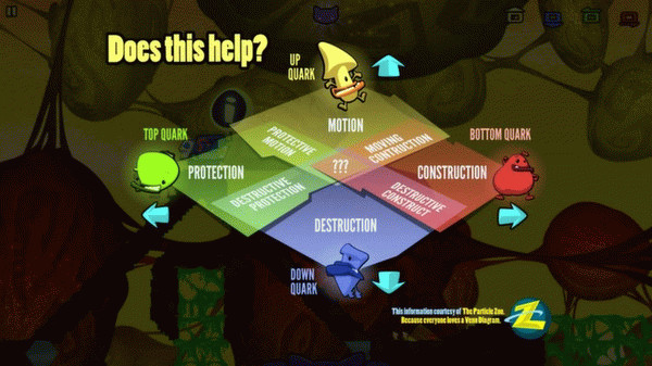 Игра Schrödinger’s Cat And The Raiders Of The Lost Quark, скриншот