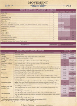 Игра Sengoku Jidai – Field of Glory Renaissance Core Rules pdf, скриншот