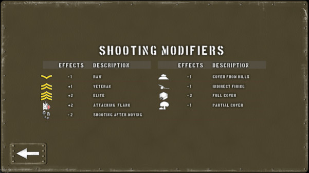 Игра Tank Battle: Normandy, скриншот
