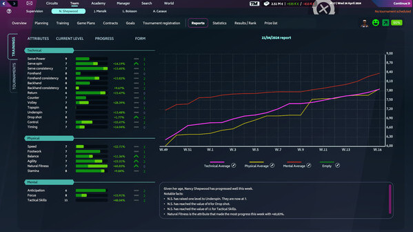 Игра Tennis Manager 2024, скриншот