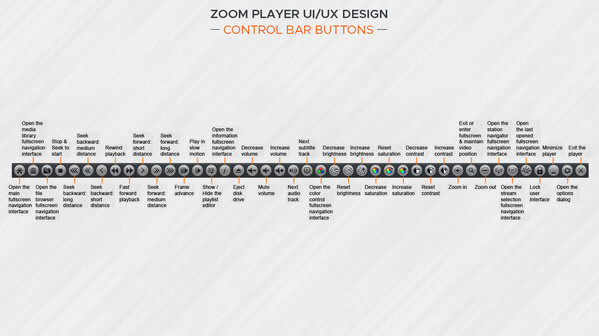 Игра Zoom Player, скриншот